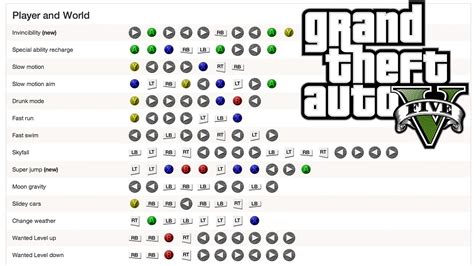 gta v cheats for the xbox one|gta 5 invincibility cheat xbox.